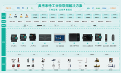 以电力电子及从动节制为核